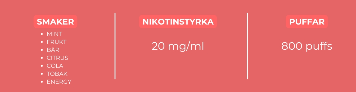 Engångsvape Dripped Smaker Nikotinstyrka Puffar