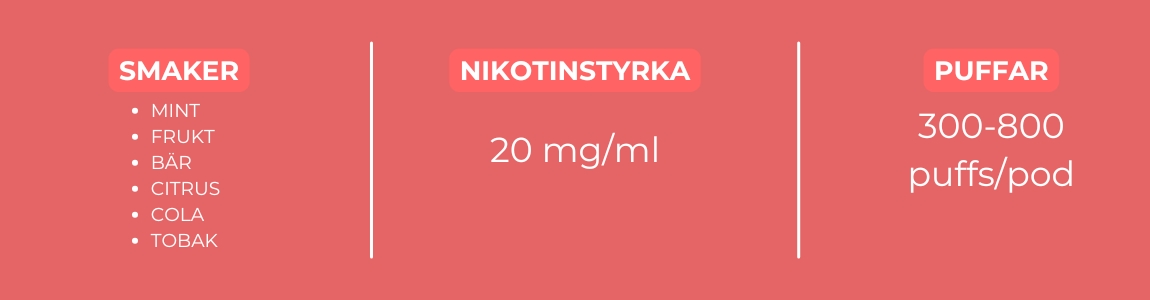 Förfyllda Pod Kits Smaker Nikotinstyrka Puffar