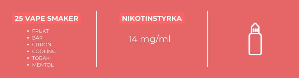 Just Juice Nic Salts nikotinstyrka och smaker