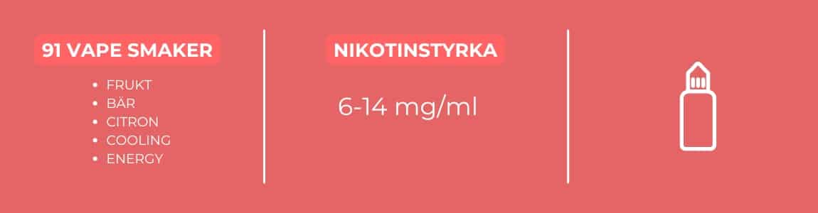 Nic Salts med fruktsmak nikotinstyrka och smaker