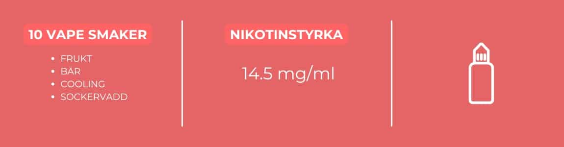 Panther Bar Salts nikotinstyrka och smaker