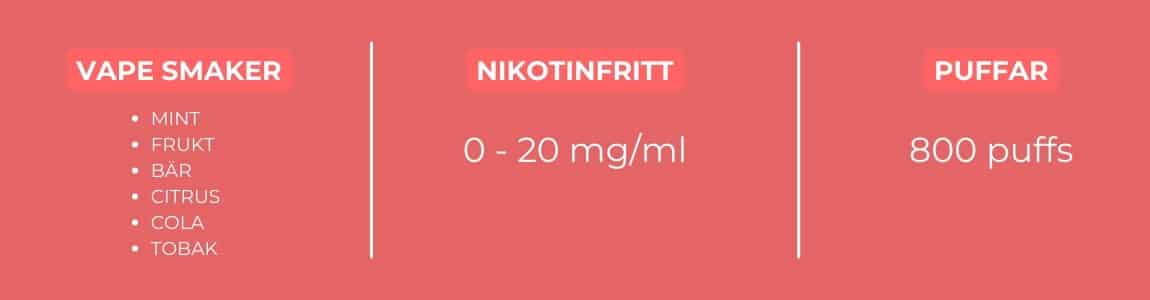 Vont Cube smaker niktoin puffar