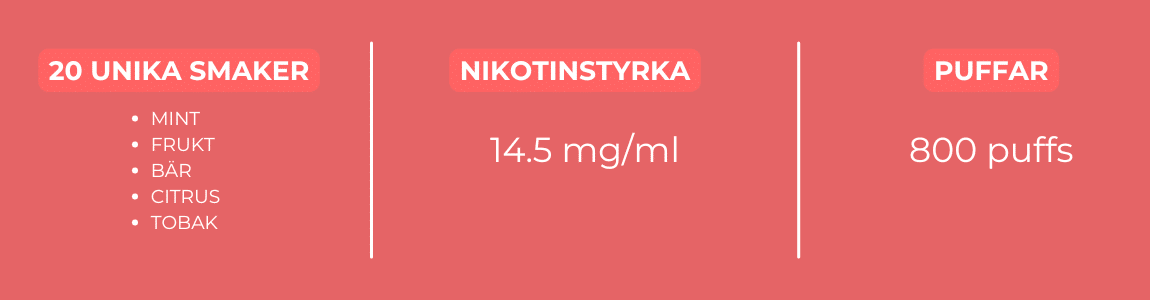 Dripped Fusion Split